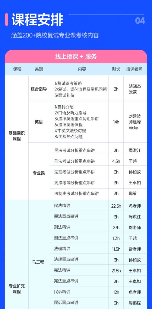 2025法律硕士复试定校班(线上)