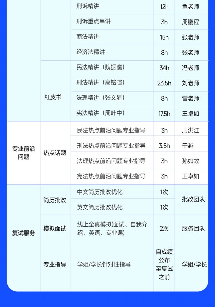 2025法律硕士复试定校班(线上)