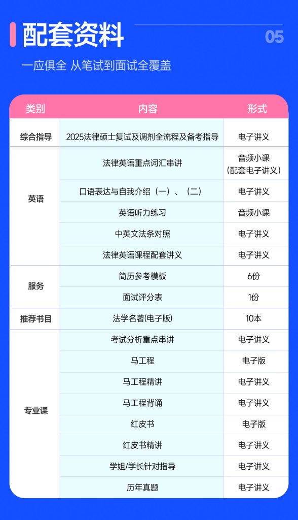 2025法律硕士复试定校班(线上)