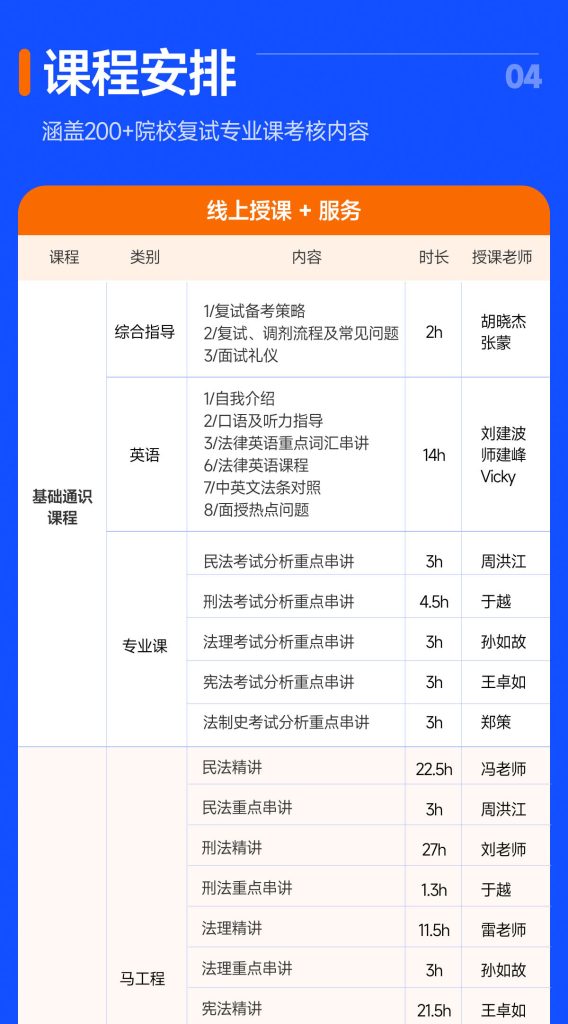 2025法律硕士复试定校班(线上+线下)