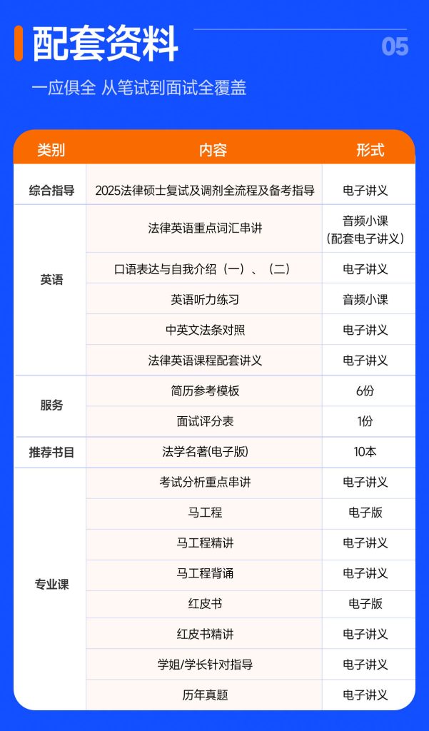 2025法律硕士复试定校班(线上+线下)