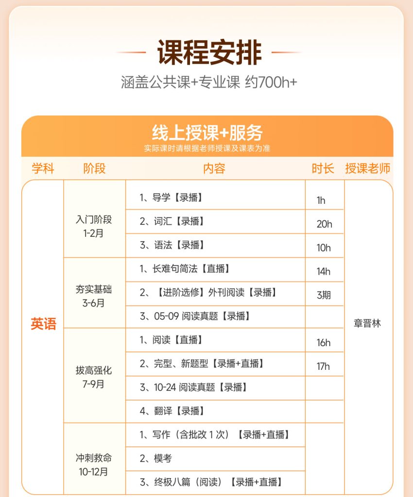 2026法律硕士全科全程班