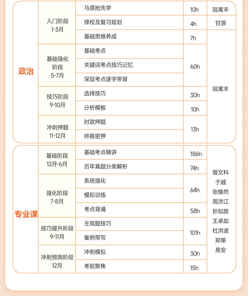 2026法律硕士全科全程班