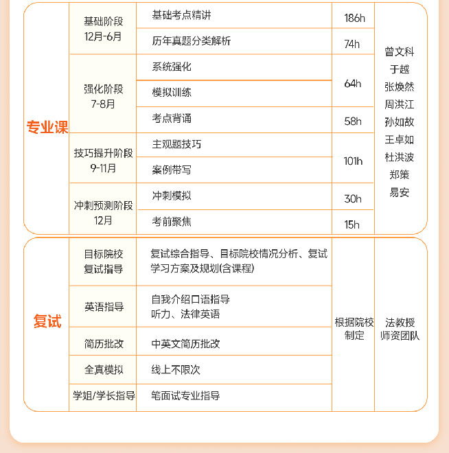 2026法律硕士VIP定制班
