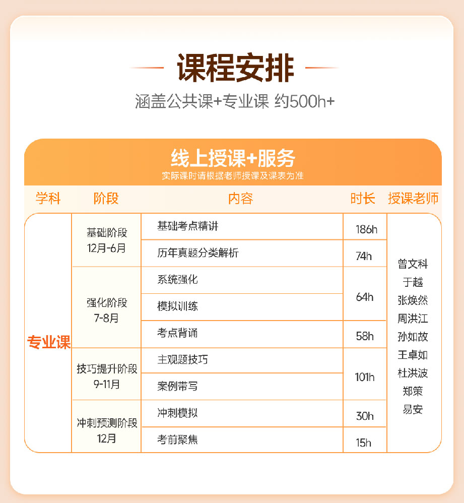 2026法律硕士专业课全程班