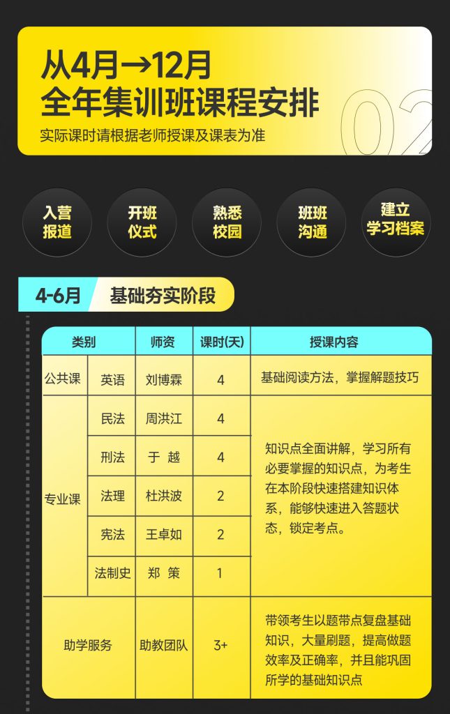 2026法律硕士面授全年集训班(精品小班)