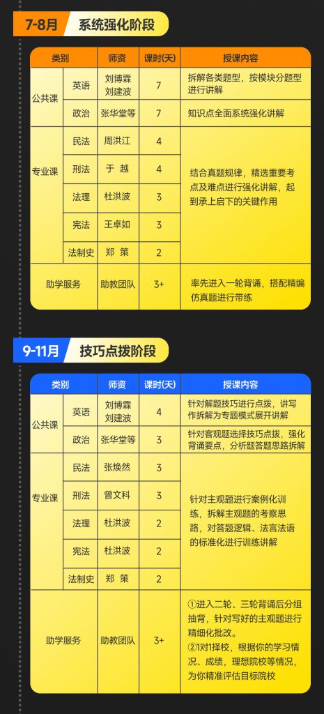 2026法律硕士面授全年集训班(精品小班)