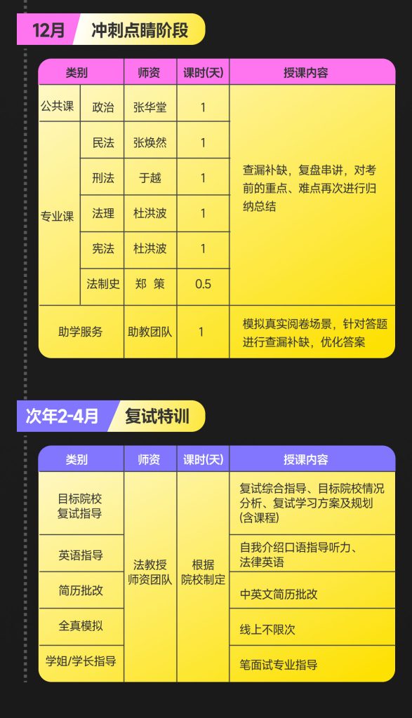 2026法律硕士面授全年集训班(精品小班)