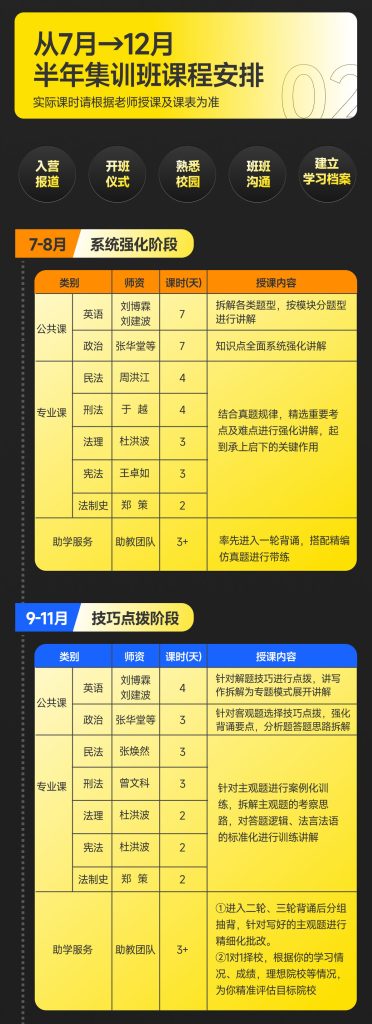 2026法律硕士面授半年集训班