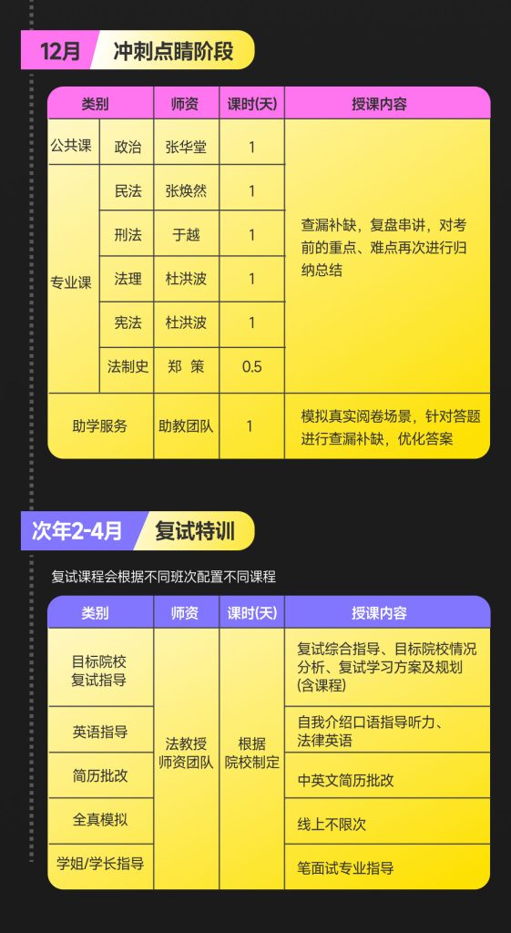2026法律硕士面授半年集训班