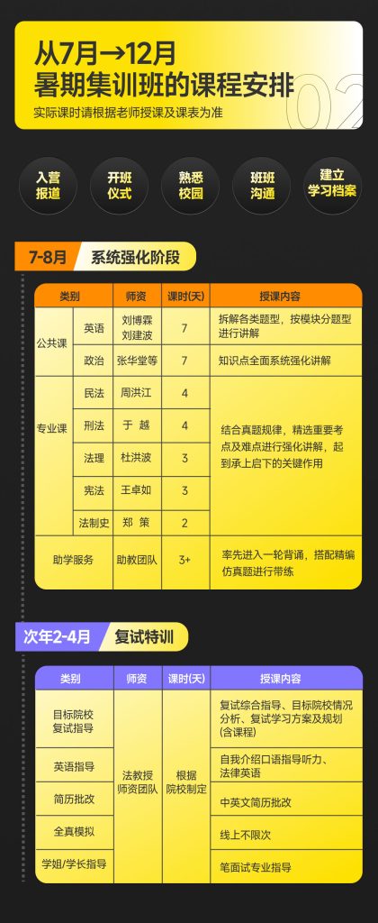 2026法律硕士面授暑期集训班
