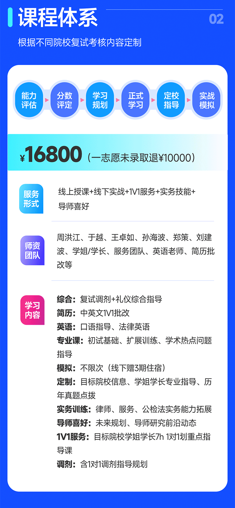 2025法律硕士复试定向特训营(未过退费)