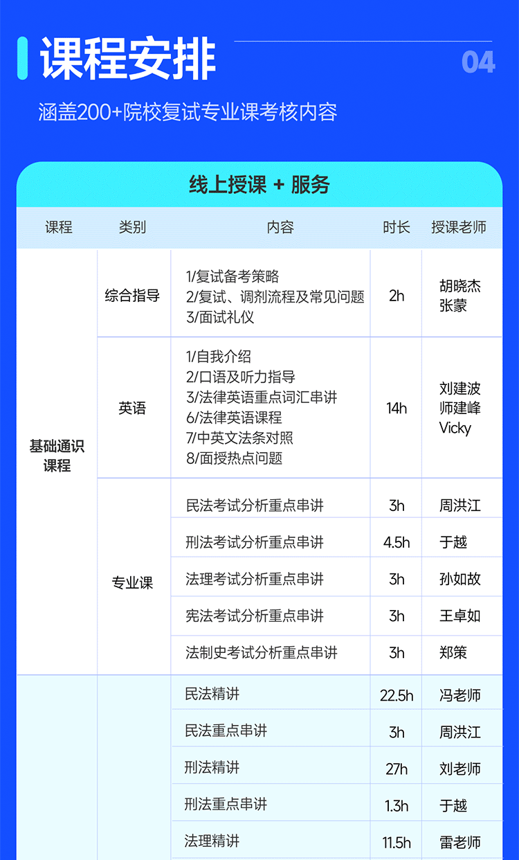 2025法律硕士复试定向特训营(未过退费)