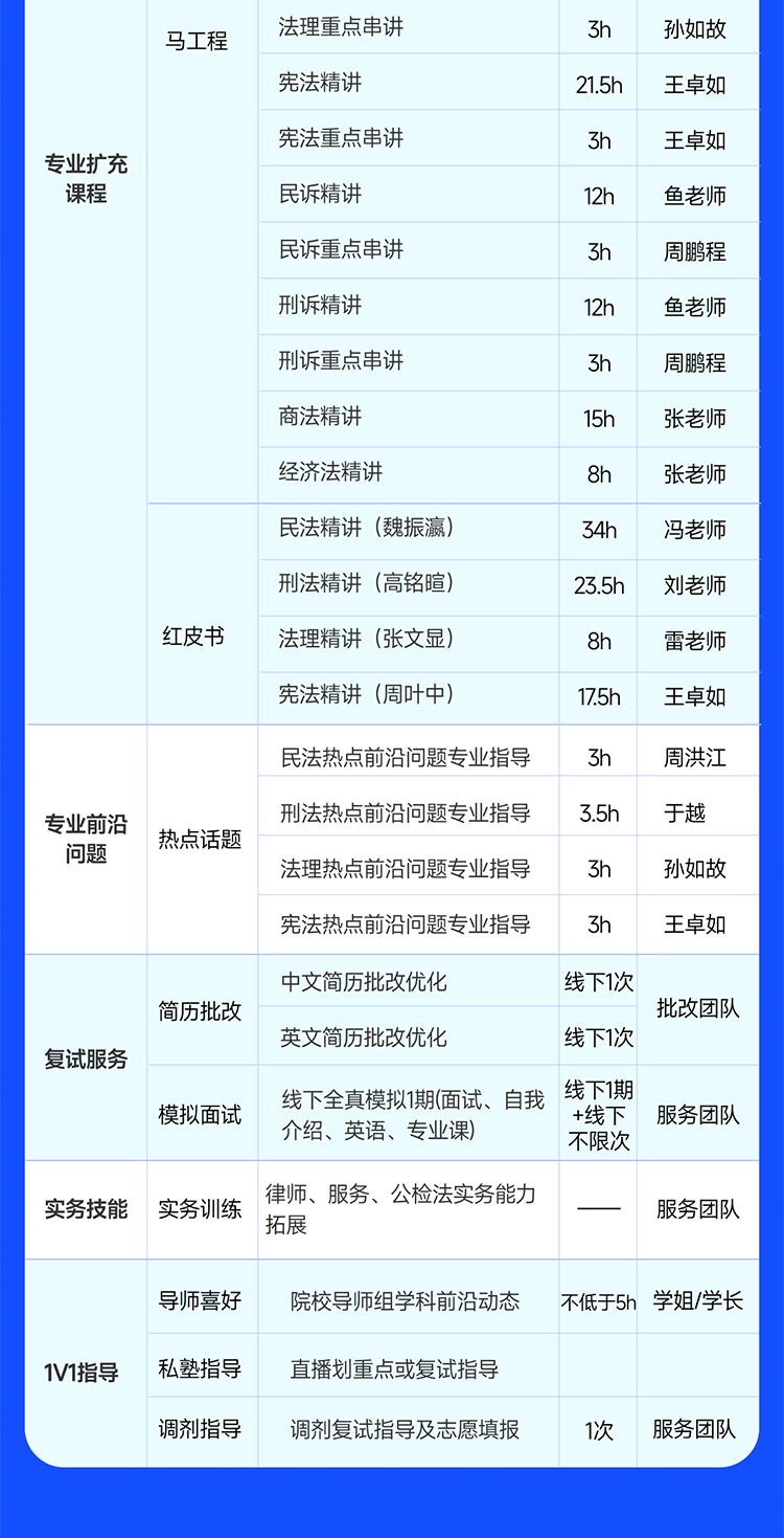 2025法律硕士复试定向特训营(未过退费)