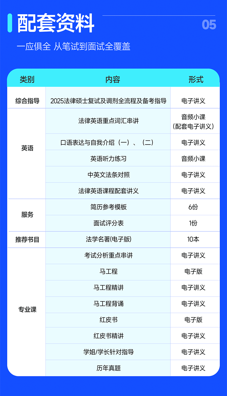 2025法律硕士复试定向特训营(未过退费)