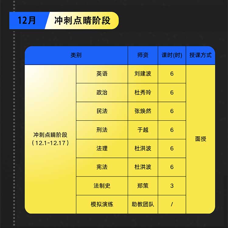 2026法律硕士面授秋季集训班