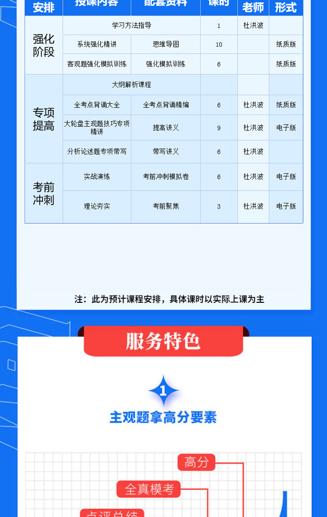 26法律硕士主观题特训班
