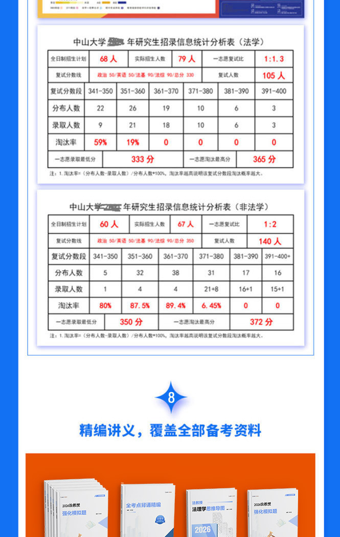 26法律硕士主观题特训班