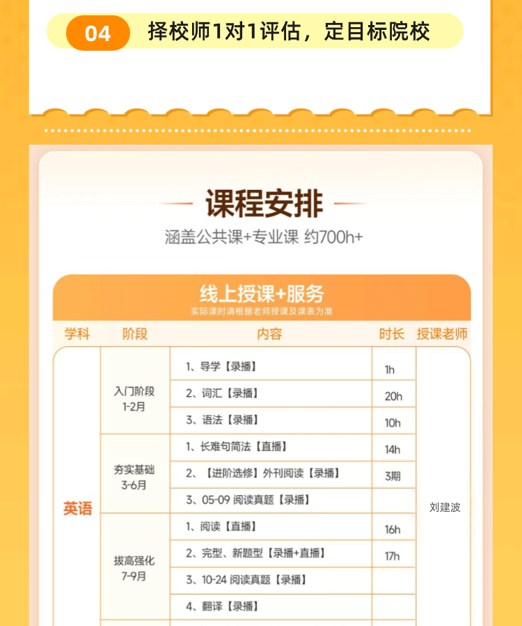 2027法律硕士考研全科全程班