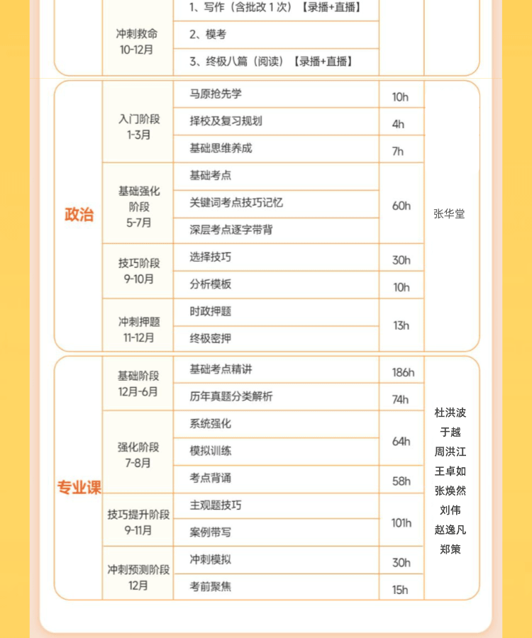 2027法律硕士考研全科全程班