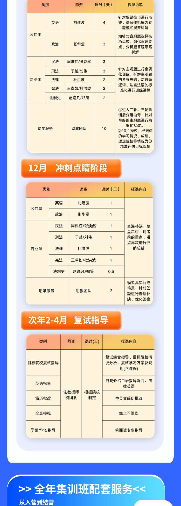 2027法律硕士面授全年集训班(精品小班)