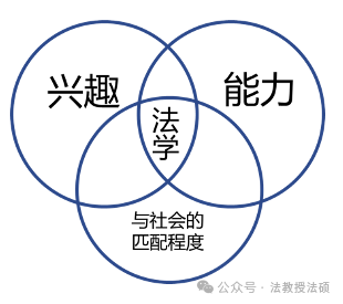 法律硕士｜工科跨考法学上岸浙江大学的超干货经验帖！