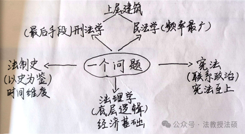 法律硕士｜工科跨考法学上岸浙江大学的超干货经验帖！