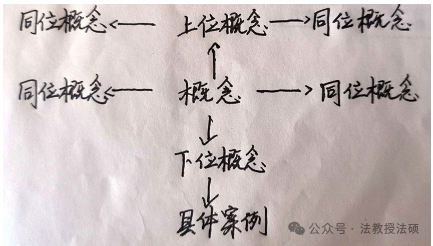 法律硕士｜工科跨考法学上岸浙江大学的超干货经验帖！
