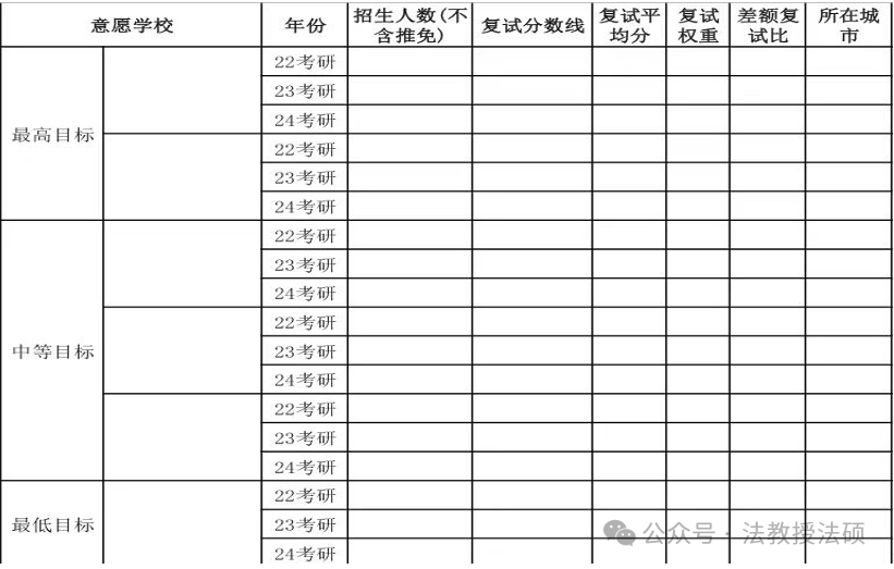 法律硕士｜工科跨考法学上岸浙江大学的超干货经验帖！